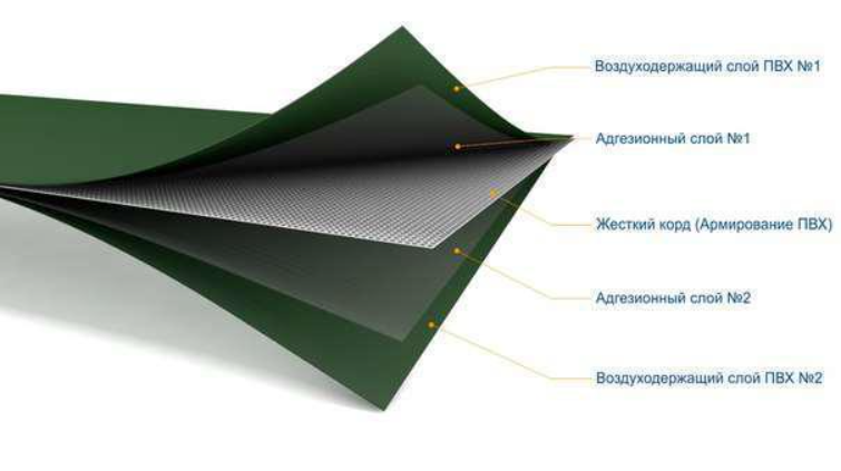Човникова тентова тканина 1100 г/м², колір хакі - Tent.Ua - Зображення 2